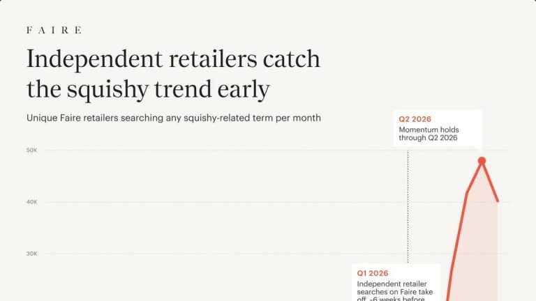 Independent, Local Retail Is Far From Dead in 2026