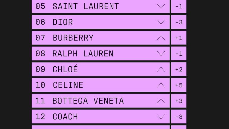 Prada Reclaims Its Spot as Fashion's Hottest Brand in Q3 2026